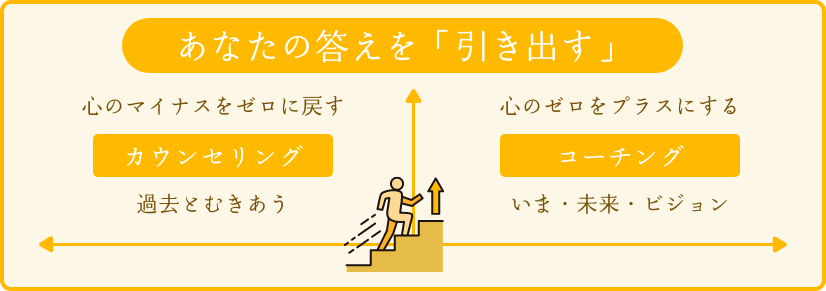 法人のお客様 - 5Sコンシェルジュ 整理収納サービス きれいなおへや